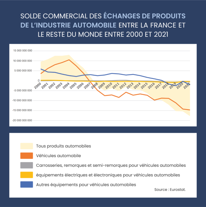 découvrez les enjeux et défis actuels du marché automobile, les tendances émergentes, et les stratégies essentielles pour s'adapter à un secteur en constante évolution.