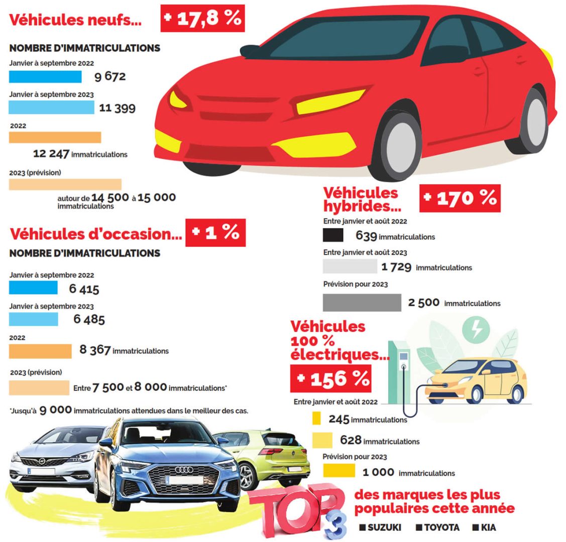 découvrez les enjeux et défis actuels du marché automobile, notamment les innovations technologiques, la transition vers des véhicules durables et l'impact des réglementations environnementales. analysez comment ces éléments façonnent l'avenir de l'industrie automobile.