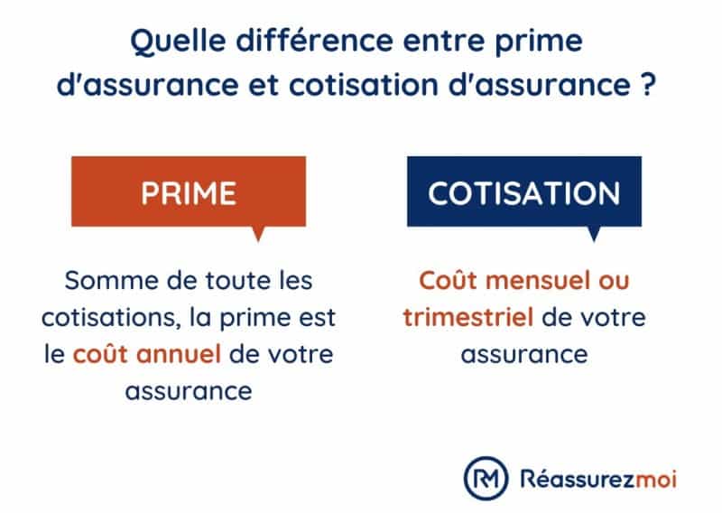 découvrez nos offres de prime assurance auto adaptées à tous les budgets. protégez votre véhicule avec une couverture complète et profitez de garanties sur-mesure. comparez les meilleures options pour choisir l'assurance qui vous convient le mieux.