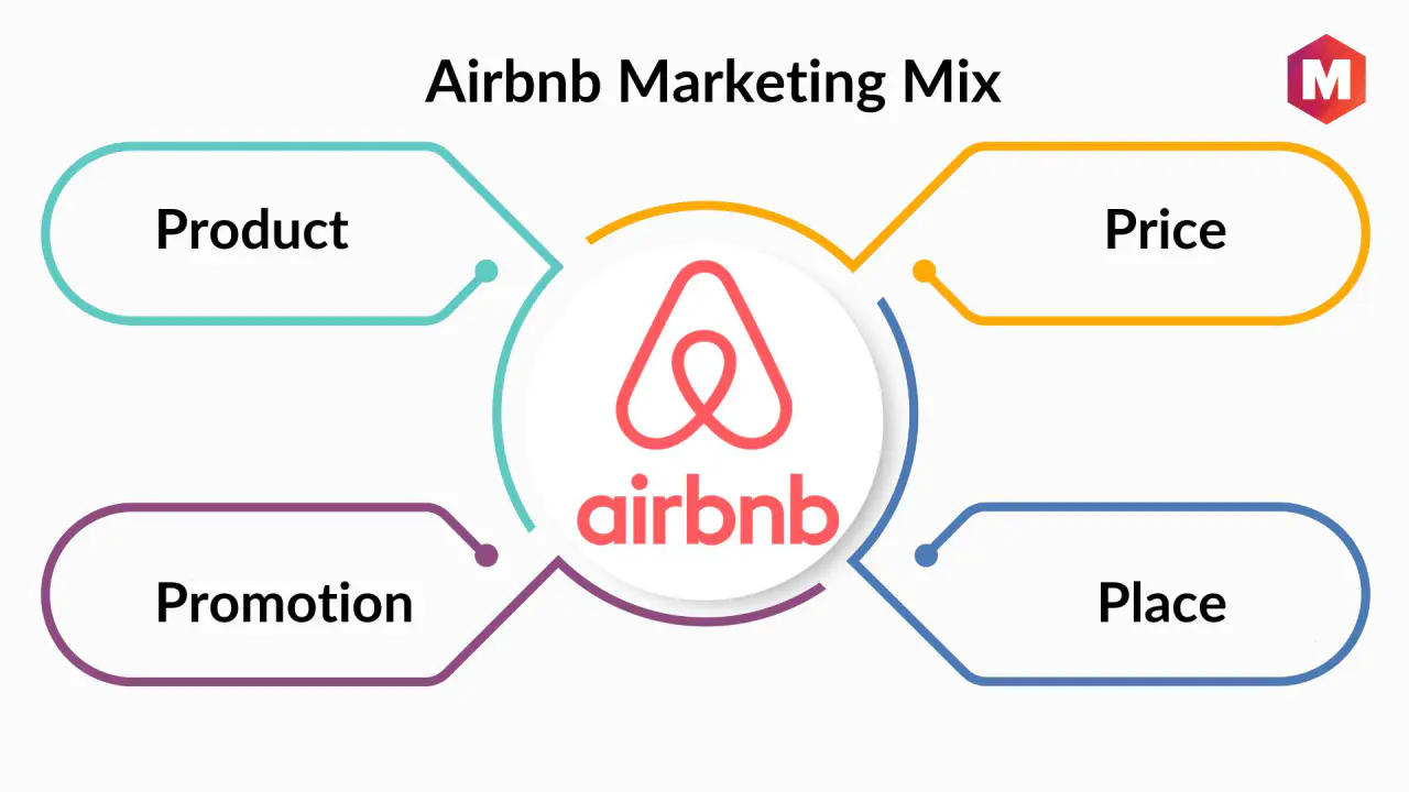 découvrez les dernières tendances des actions sur le marché américain avec un focus sur les géants comme tesla, apple et airbnb. analysez leurs performances, impacts économiques et prévisions pour prendre des décisions d'investissement éclairées.