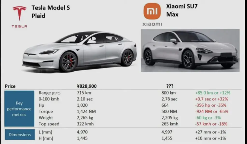 découvrez notre comparaison détaillée entre le xiaomi yu7 et tesla. analysez les caractéristiques, performances et innovations de ces deux géants de la technologie pour choisir celui qui répond le mieux à vos besoins.